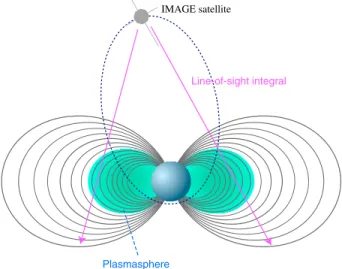 Figure 1. Schematic diagram of EUV observation from the IMAGE satellite.