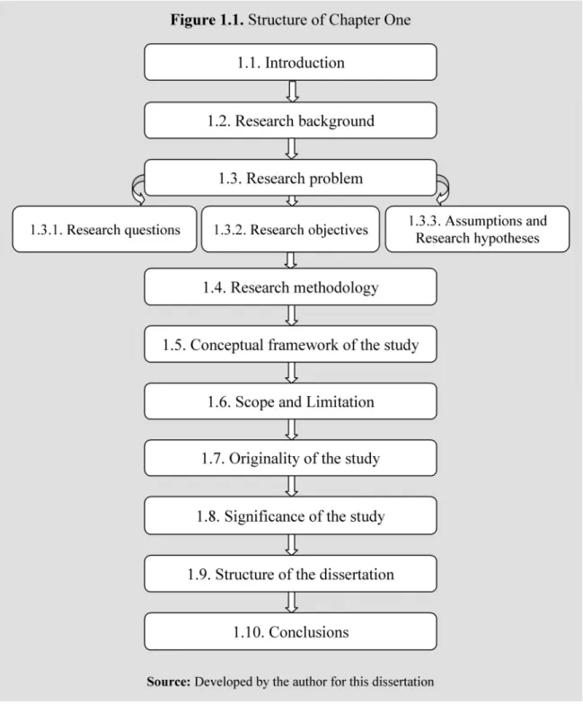 Figure 1.1. Structure of Chapter One