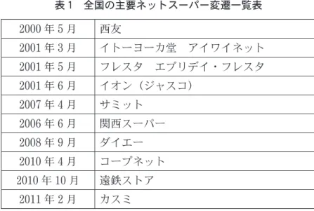 表 1　全国の主要ネットスーパー変遷一覧表 2000 年 5 月 西友 2001 年 3 月　 イトーヨーカ堂　アイワイネット 2001 年 5 月　 フレスタ　エブリデイ・フレスタ 2001 年 6 月　 イオン（ジャスコ） 2007 年 4 月　 サミット 2006 年 6 月　 関西スーパー 2008 年 9 月　 ダイエー 2010 年 4 月　 コープネット 2010 年 10 月 遠鉄ストア 2011 年 2 月　 カスミ 出典： （川辺，2011）を元に筆者作成 　2.1　次世代型ネットスーパ