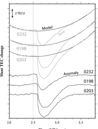 Figure 5. Time series of slant TEC changes  at  three GPS stations (950232, 950198,  and 950203) in Honshu, central Japan, on  April 5, 2009