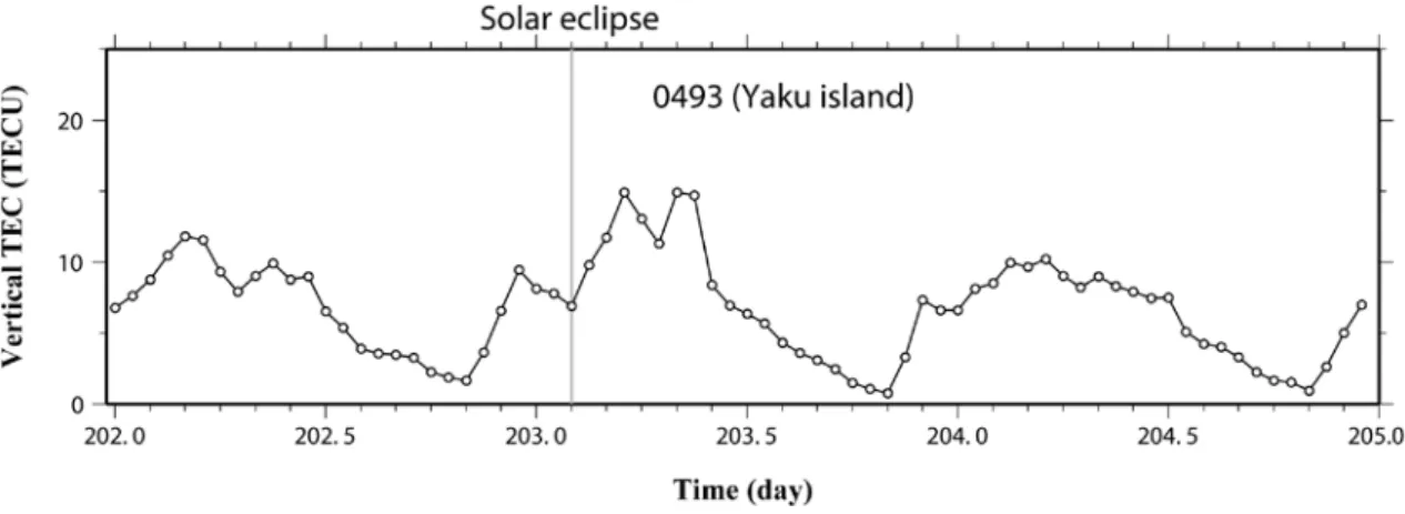 Figure  6. Time series of absolute vertical TEC  at a GPS station (950493) in Yaku island, southern  Japan, over a three-days period July 21-23 (day of the year 202-204), 2009, estimated every hour  using all the available GPS satellites together with sate