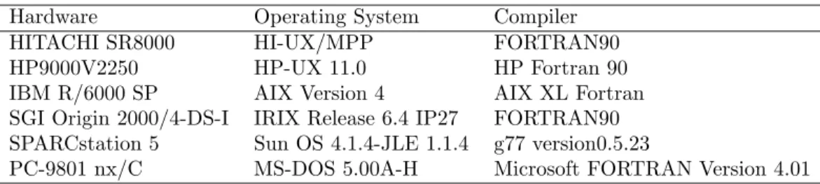 Table 5. ARdock package ﬁle name contents