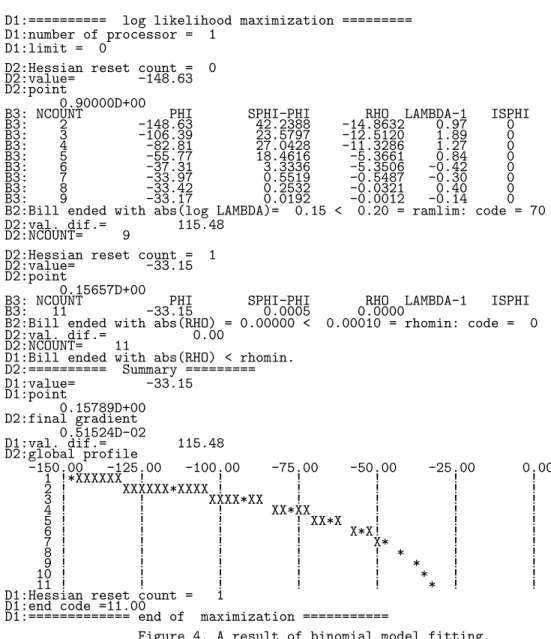 Figure 3. Program for binomial model fitting.