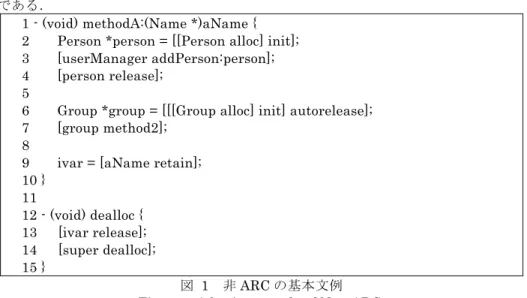 図  1 に非 ARC のコードの例を示す．これは MyClass クラスのあるメソッド methodA と dealloc メソッド（Java の finalize に相当）である．Name，Person と Group は それぞれクラス， aName，person と group はそれらのオブジェクト（インスタンス）