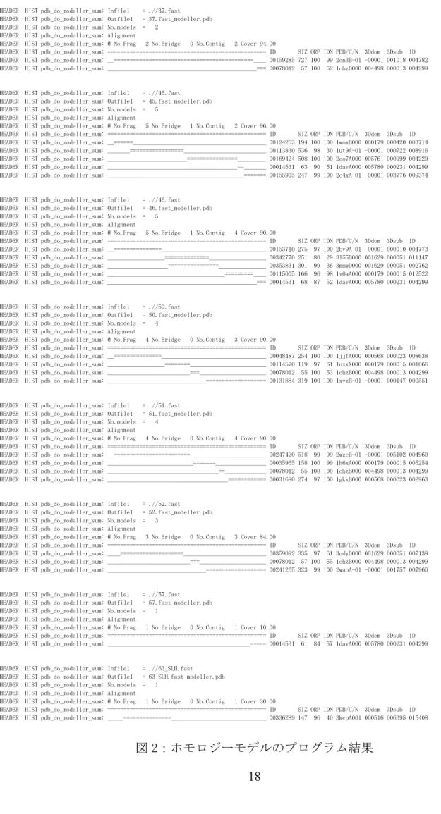 図 2：ホモロジーモデルのプログラム結果	
 
