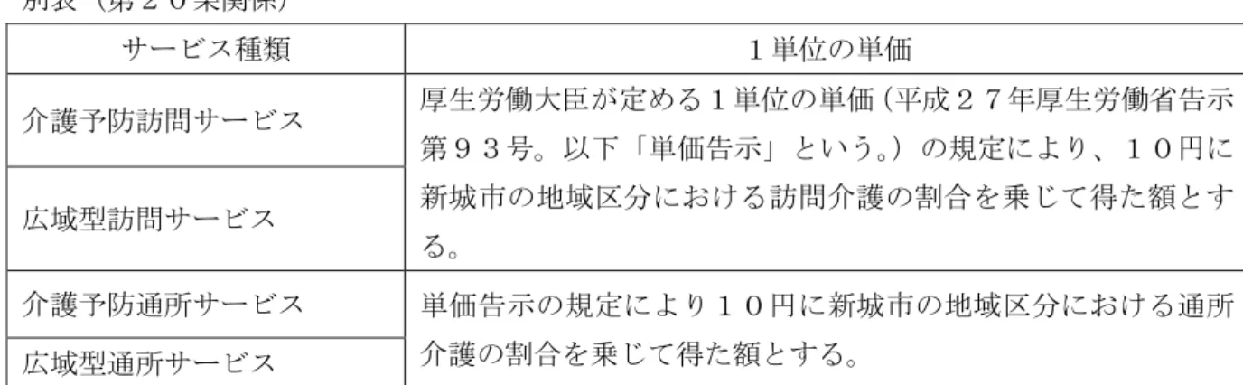 表 第 条関係 サ ビ 種類 単 単価 護予防訪問サ ビ 厚生労働大臣 定 単 単価 成 厚生労働省告示 第 号 単価告示 いう 規定 新城市 地域 訪問 護 割合 乗 得 広域型訪問サ ビ 護予防通所サ ビ 単価告示 規定 新城市 地域 通所 護 割合 乗 得 広域型通所サ ビ