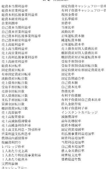 表 4. 財務指標．