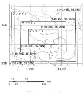 図 11. 設定したグリッド． 設定したグリッドを図 11 に示す．グリッド 1 はポートフォリオに接するように設定したも の，グリッド 2 はグリッド 1 よりおおよそ 20 km 外側を通るもの，グリッド 3 はグリッド 1 よ りおおよそ 50 km 外側を通るものである． （6） 元本没収率の設定 地震リスク証券化では，地震が発生しなければ証券購入元本は満額償還されるが，地震が発 生した場合は，マグニチュードの大きさに従い償還額を減額することになる．元本に対する償 還額の比を 1 から引いたものが元