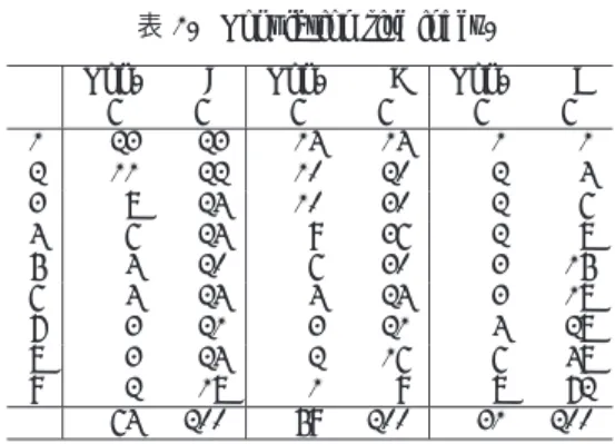 表 1. Population size index.