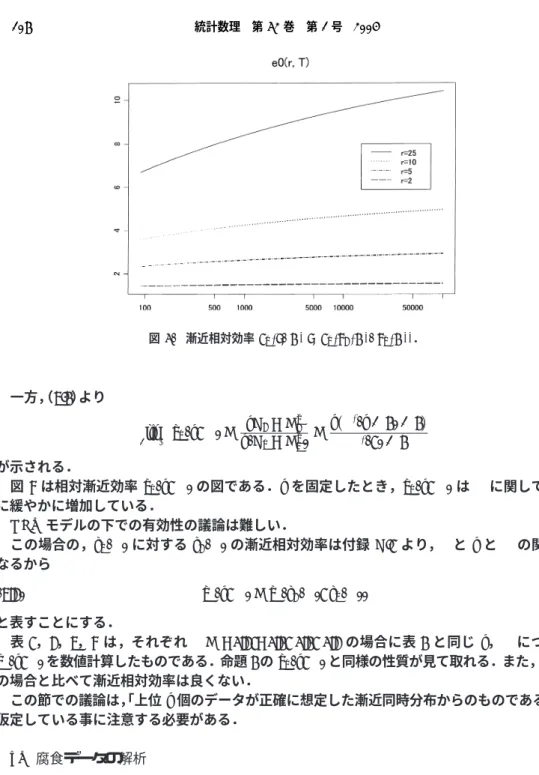 図 5. 漸近相対効率 e 0 ( r, T ) = e 0 ( q  r ( T ) ,  q 1 ( T ))． 一方， （4.1）より T→∞lim e 0 (r, T ) = rC r − B r 2r(C 1 − B 1 2 ) = r  ψ  (r + 1) + 1 ψ(2) + 1 が示される． 2 図 5 は相対漸近効率 e 0 (r, T ) の図である．r を固定したとき，e 0 (r, T ) は T に関して非常 に緩やかに増加している． GEV モデルの下での有効性の議論は難しい．