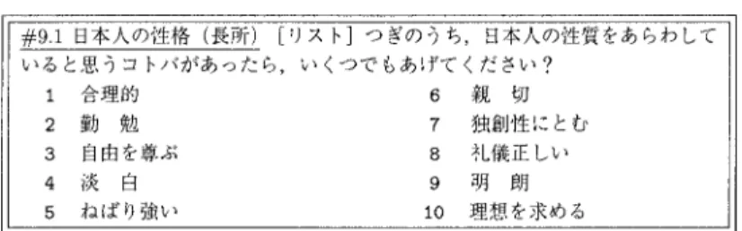 図 4. 日本人の性格（長所）（質問文）．
