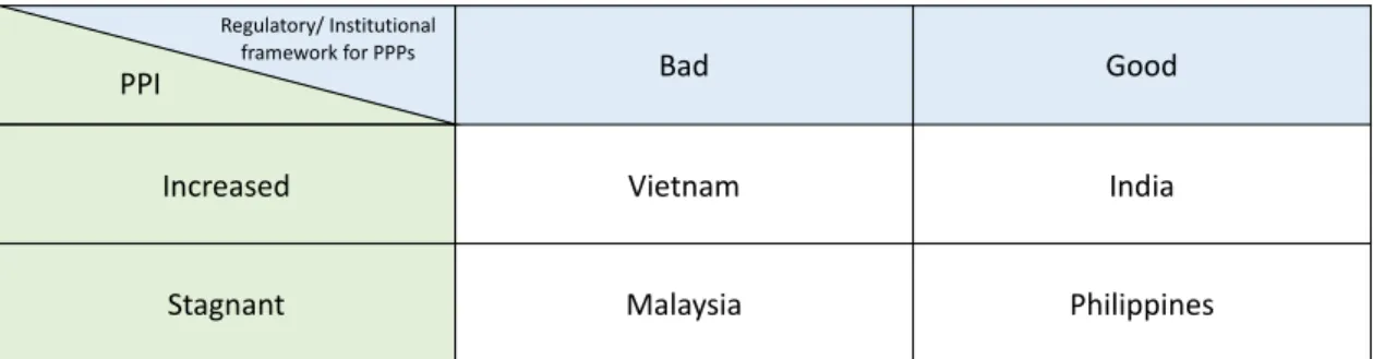 Table 4. Case comparison 