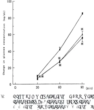 Table 3 Elution-rate of reducing sugar to bu # er so- so-lution of rice powder and barley powder