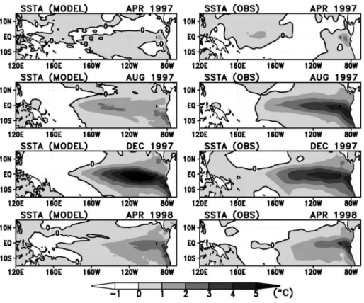 図 2. 熱帯太平洋の予測の例．海面水温の気候値からの偏差の水平分布を，予測結果（左列の 図）と同じ時期の観測結果（右列の図）で示す．時期は上から 1997 年 4，8，12，1998 年 4 月である．