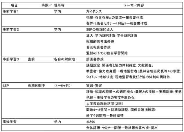 表 - + ῌ . 期生までの出身地域分布