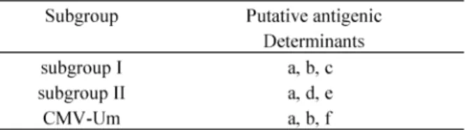 Table - Antigenic determinants of CMV sub- sub-group I, II and CMV-Um expected from reciprocal agar-gel double di # usion and ELISA