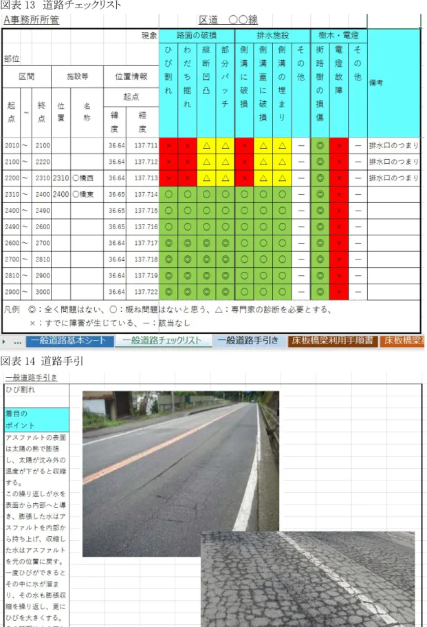 図表 14  道路手引 