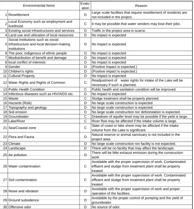 Table 1: Scoping Checklist 