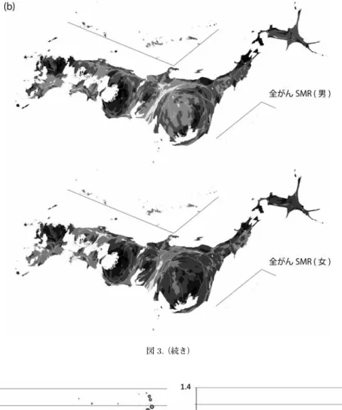 図 3. （続き）