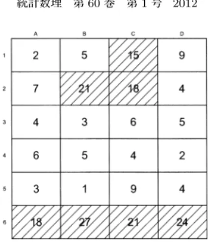 図 3. 6 × 4 のメッシュ上で与えられた空間データ．