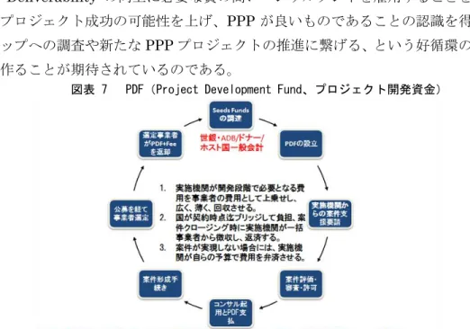 図表 8   フィリピン PDMF のストラクチャー 