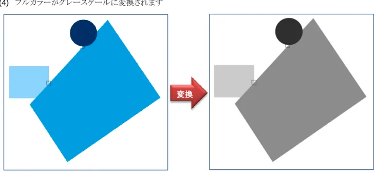 図  6-3  フルカラーからグレースケールへの変換結果 変換 