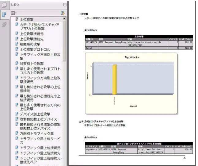 図  4.2-3    FortiAnalyzer  自動生成レポート例 