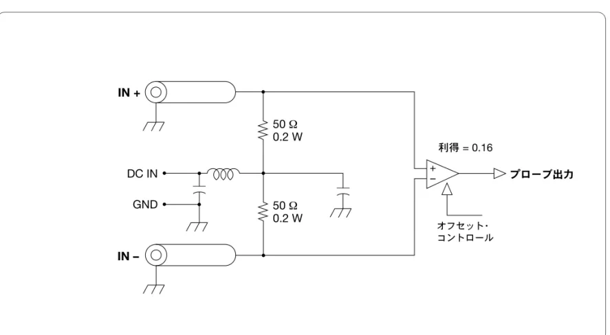 図 12 に示されているように、 P7350SMA 型プローブのアーキテクチャには、 2 つの SMA コネクタ入力、 2 つの 50W 抵抗終端ネットワーク、終端ネットワー クへの同相モード DC バイアス接続、組み込み差動増幅器が含まれています。 SMA 入力は、組み込み差動増幅器と入力終端ネットワークへの高周波 50W 信号パスの確実な接続インタフェースを提供します。プローブ入力終端ネッ トワークは、広帯域、低電力損、優れた CMRR 性能を提供するレーザ・トリミ ング・ハイブリッド回路技術を利用した