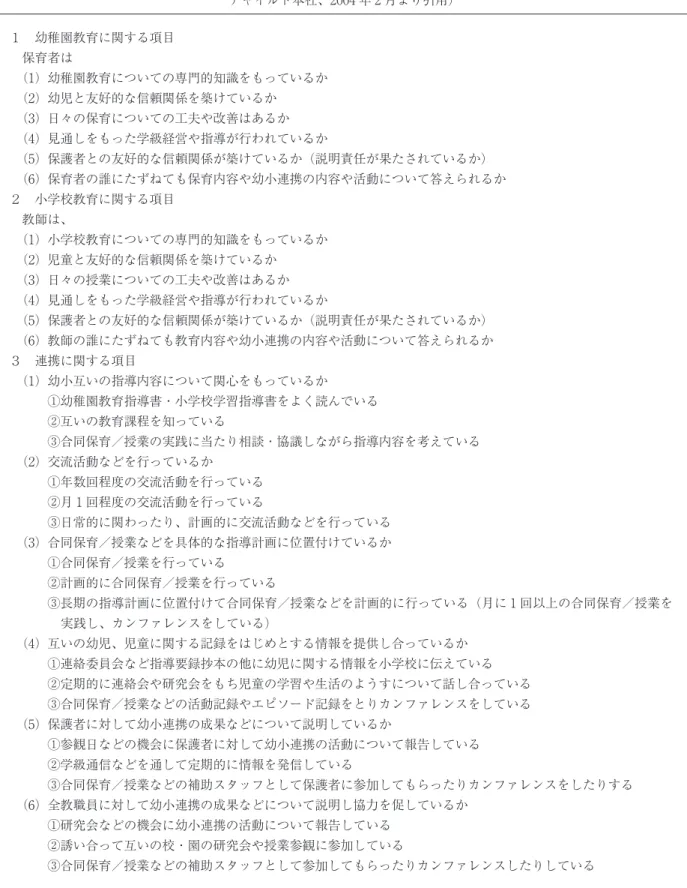 図 1　幼小連携を促進するための評価項目 （佐々木宏子・鳴門教育大学附属幼稚園「なめらかな幼小の連携教育　その実践とモデルカリキュラム」 チャイルド本社、2004 年 2 月より引用） １　幼稚園教育に関する項目 　保育者は 　（1）幼稚園教育についての専門的知識をもっているか 　（2）幼児と友好的な信頼関係を築けているか 　（3）日々の保育についての工夫や改善はあるか 　（4）見通しをもった学級経営や指導が行われているか 　（5）保護者との友好的な信頼関係が築けているか（説明責任が果たされているか）　 　