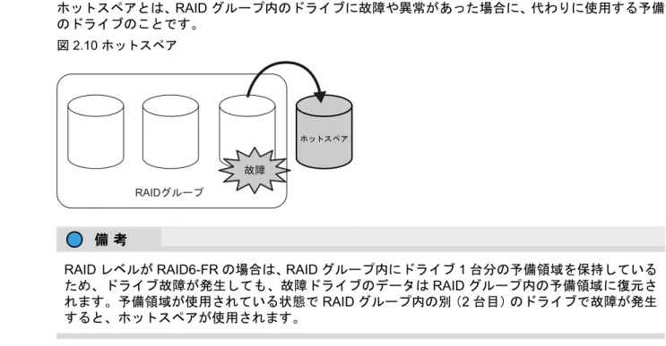 図 2.10 ホットスペア