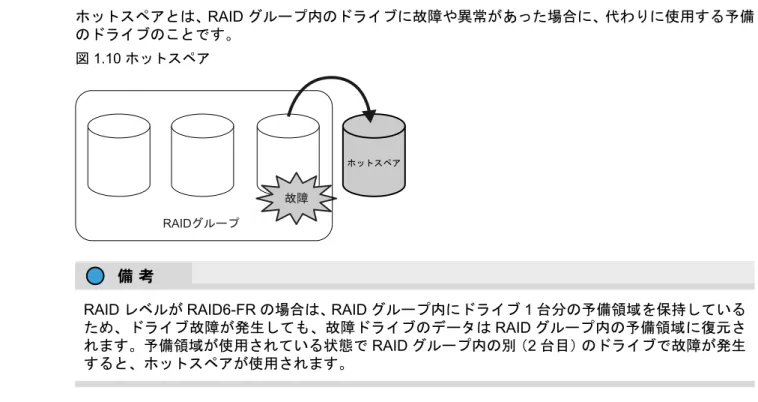 図 1.10 ホットスペア