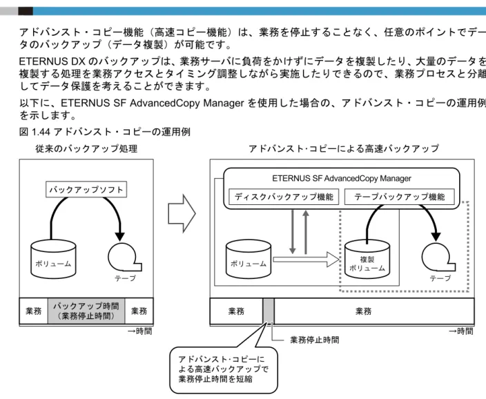 図 1.44 アドバンスト・コピーの運用例
