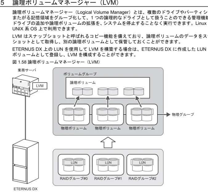 図 1.58 論理ボリュームマネージャー（LVM）