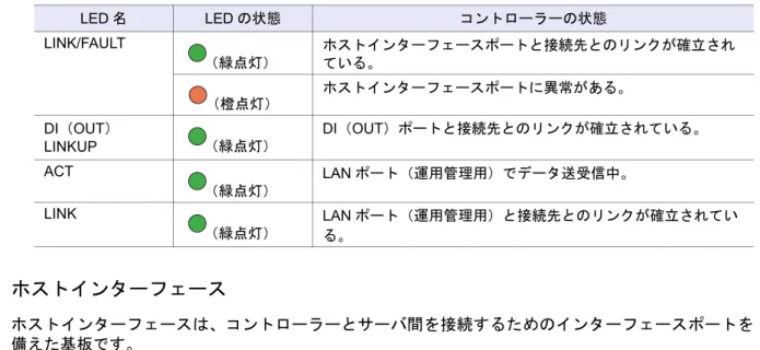 図 1.11 ホストインターフェース（FC、iSCSI 10Gbit/s、FCoE（FC ケーブル接続用））