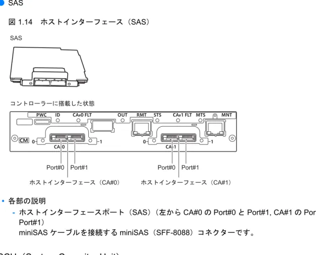 図  1.14 ホストインターフェース（SAS）