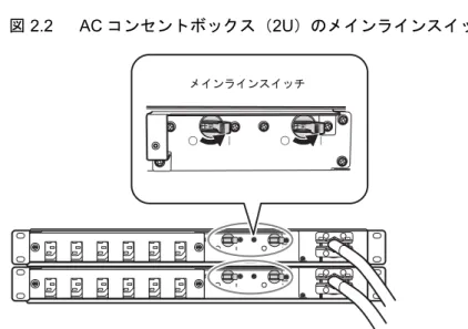 図  2.2 AC コンセントボックス（2U）のメインラインスイッチの ON（｜側）