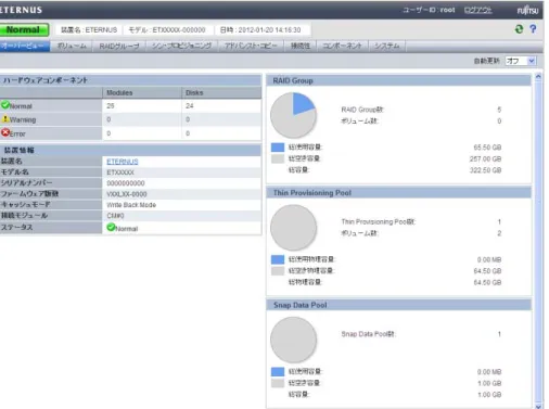 図 4.3 ETERNUS Web GUI 画面