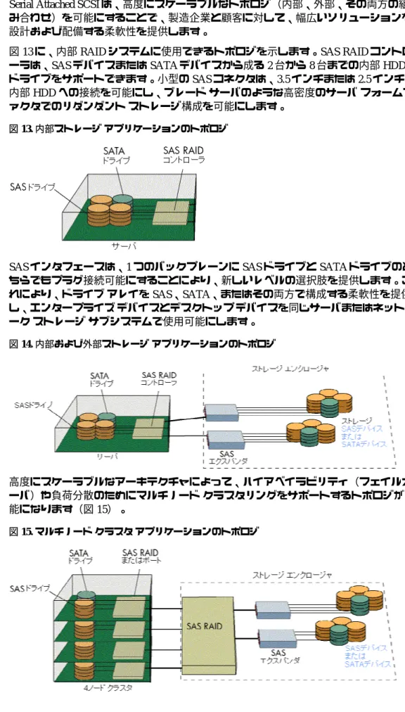 図 13. 内部ストレージ アプリケーションのトポロジ 