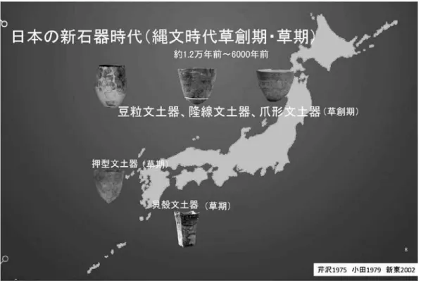 図 4　日本の新石器時代（縄文時代草創期・草期）