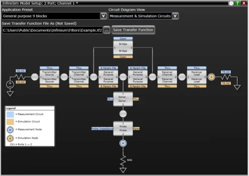 図 19. Bridgeブロック  図 20. Ideal Thruの設定 