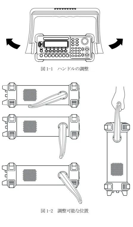 図 1-1  ハンドルの調整 