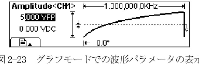 図 2-23  グラフモードでの波形パラメータの表示 