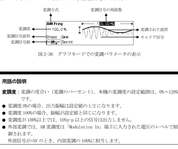 図 2-36 に、グラフモード表示における変調波形を示します。  図 2-36  グラフモードでの変調パラメータの表示  用語の説明  変調度：変調の度合い（変調のパーセント） 。本機の変調度の設定範囲は、0%～120% です。  ●  変調度 0%の場合、出力振幅は設定値の 1/2 になります。  ●  変調度 100%の場合、振幅が設定値と同じになります。  ●  変調度が 100%以上では、10Vp-p 以上の信号は出力しません。 