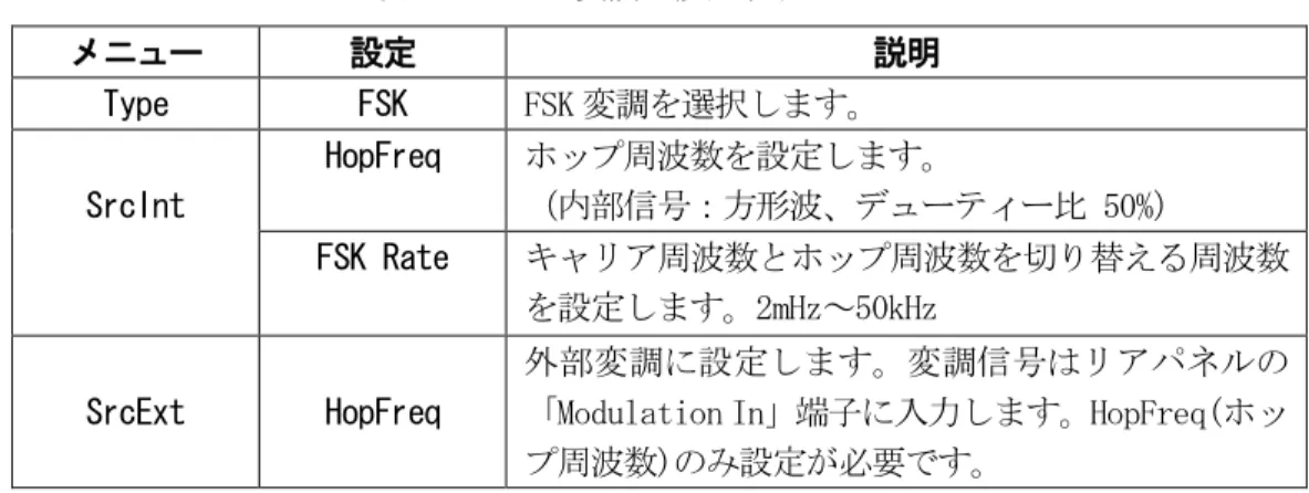 表 2-15  FSK 変調の設定項目メニュー  メニュー  設定  説明  Type  FSK  FSK 変調を選択します。  SrcInt  HopFreq  ホップ周波数を設定します。  （内部信号：方形波、デューティー比 50%）  FSK Rate  キャリア周波数とホップ周波数を切り替える周波数 を設定します。2mHz～50kHz  SrcExt  HopFreq  外部変調に設定します。変調信号はリアパネルの「Modulation In」端子に入力します。HopFreq(ホッ プ周波数)のみ設