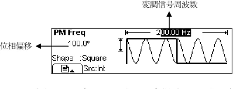 図 2-42  グラフモードでの変調パラメータの表示 変調信号周波数 