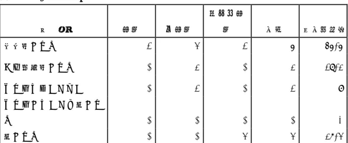 表 12  事前協議での対応  区  分  採用  不採用  条件付採用  合計  割合（％） 大変良かった  1 3 1 5 45.5  ある程度良かった  - 2 - 2 18.2  どちらともいえない  - 1 - 1 9  どちらかといえば悪かっ た  - - - - 0  悪かった  - - 3 3 27.3  事前協議制度について自由記入欄に記載された意見は、以下の通り。  ○ 良い制度である    「事前協議制度は良い制度であり、必要である。」という意見が 4 件あった。    現行で可。