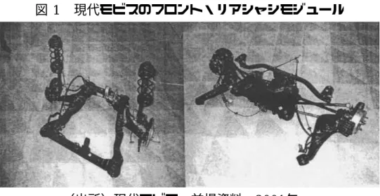 図 1 現代モビスのフロント・リアシャシモジュール   （出所）現代モビス、前掲資料、2001年。  現在はシャシモジュールの組立単位は、フロント・リアシャシモジュール、 サスペンションモジュール、それぞれ2単位からなっているが、今後は、それ らの統合を目指している。さらに、単純組立段階から、モジュール設計・開発 段階に移行している途上にある。その技術的なサポートは、海外先進サプライ ヤーとの技術提携に支えられている。  シャシモジュール工場は、現代自動車の蔚山工場の敷地内に位置してい る。蔚山の第一、第二