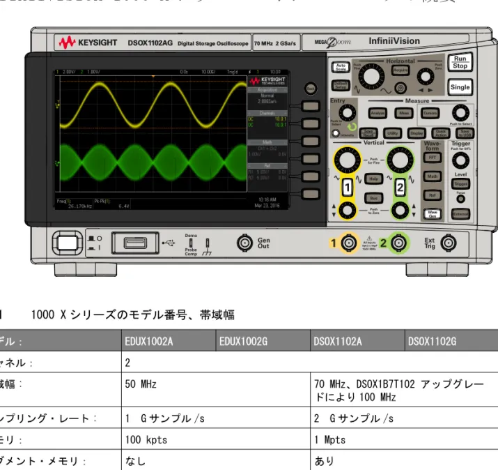 表 1 1000 X シリーズのモデル番号、帯域幅 