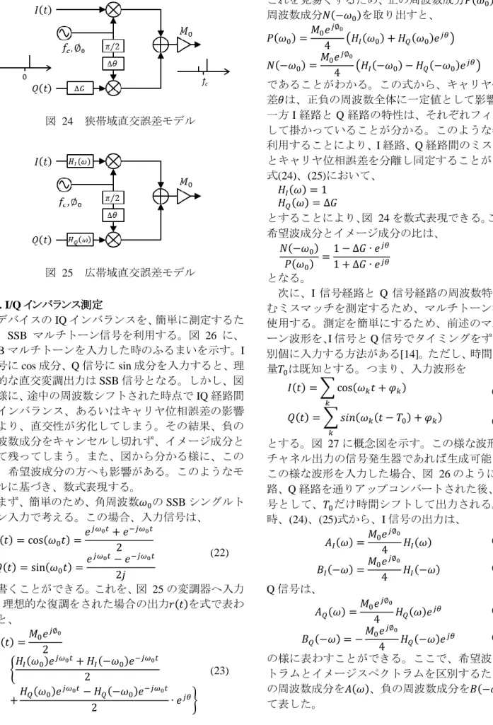 図  24  狭帯域直交誤差モデル  図  25  広帯域直交誤差モデル  5.3. I/Q インバランス測定  デバイスの IQ インバランスを、簡単に測定するた め、SSB マルチトーン信号を利用する。図  26 に、 SSB マルチトーンを入力した時のふるまいを示す。I 信号に cos 成分、Q 信号に sin 成分を入力すると、理 想的な直交変調出力は SSB 信号となる。しかし、図 の様に、途中の周波数シフトされた時点で IQ 経路間 のインバランス、あるいはキャリヤ位相誤差の影響 により、直交性