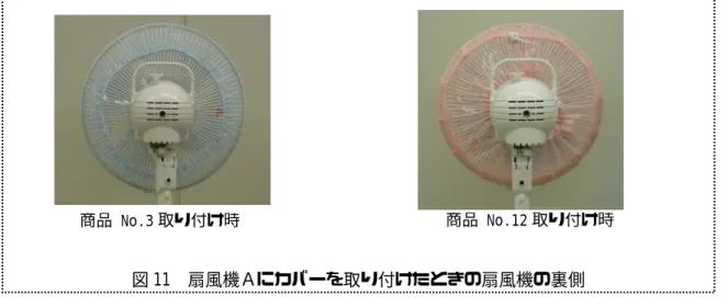 図 12  扇風機Ｂにカバーを取り付けたときの扇風機の裏側 図 11  扇風機Ａにカバーを取り付けたときの扇風機の裏側  図 13  扇風機の裏側のカバーがかからない部分から指が羽根に接触する危険性 商品 No.3 取り付け時 商品 No.12 取り付け時 商品 No.3 取り付け時 商品 No.14 取り付け時 扇風機裏側にカバーがかからない部分があるが、羽根ガードの隙間には模擬指が入らない 扇風機Ａ：商品 No.3 取り付け時 扇風機Ｂ：商品 No.3 取り付け時  扇風機裏側にカバーがかからない部分が